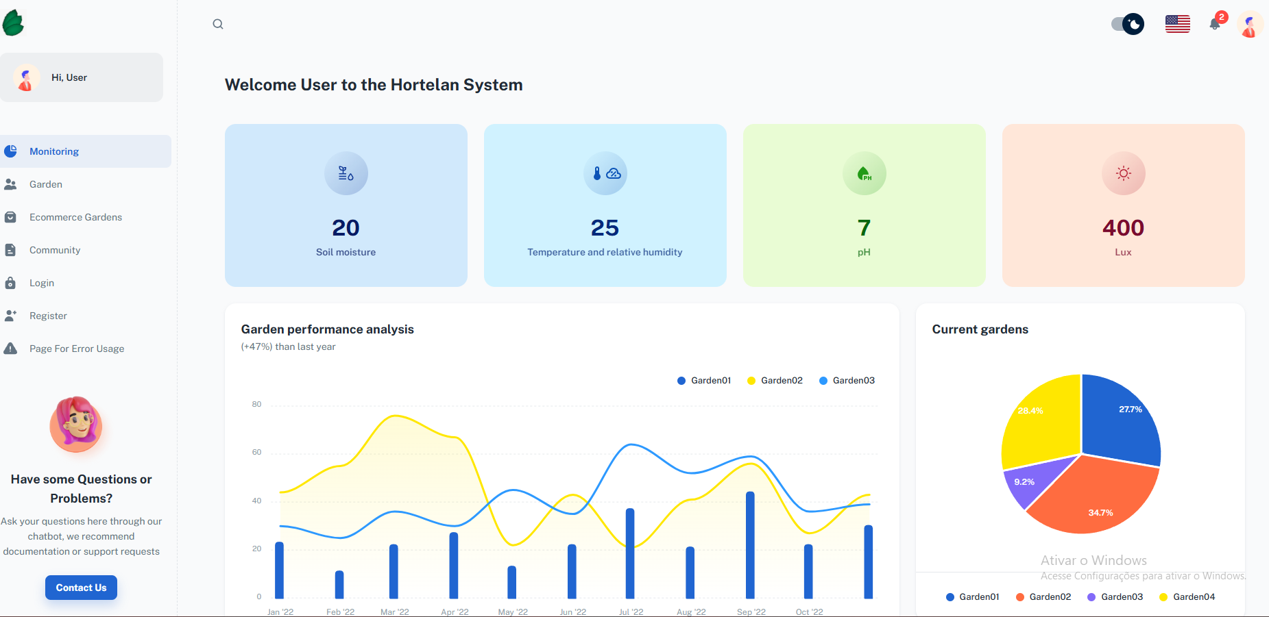 Dashboard da Hortelan Agtech Ltda.